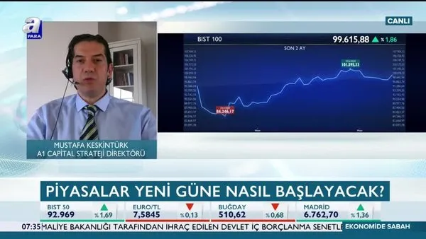Mustafa Keskintürk: Piyasalarda ikinci dalga endişesi baskı unsuru olmaya devam edecek | Video