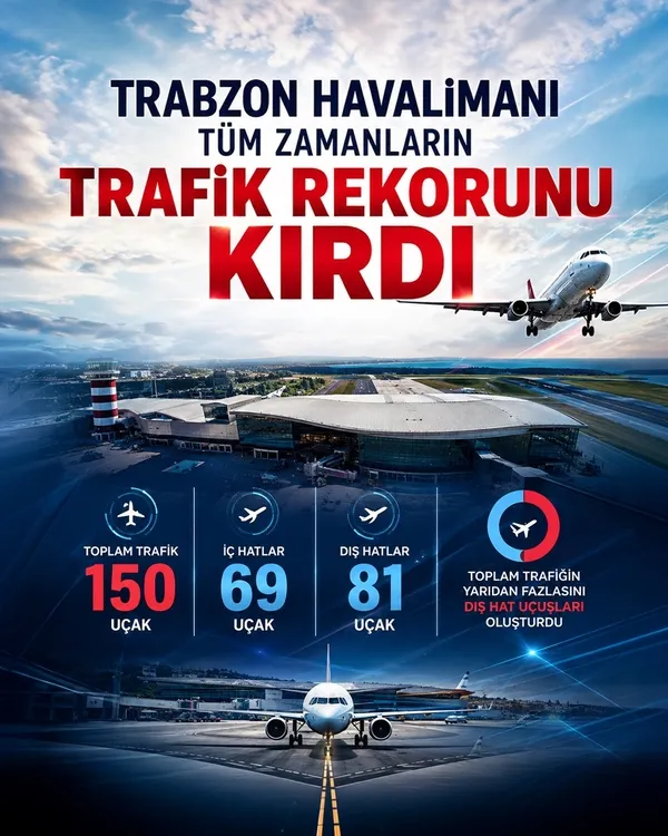 trabzon-havalimani-tum-zamanlarin-trafik-rekorunu-kirdi-21-agustosta-150-ucak-trafigine-ulasildi-1787417660487.jpg