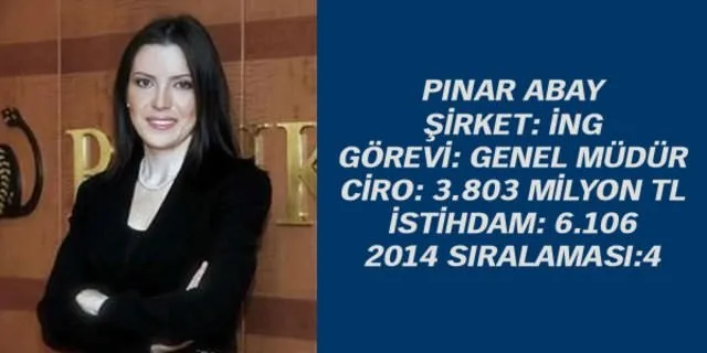 Türkiye’nin en güçlü 50 kadın CEO’su