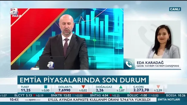 Altın fiyatları neden düştü? | Video