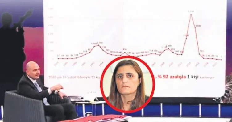 İşte Gara’ya giden HDP’li vekil