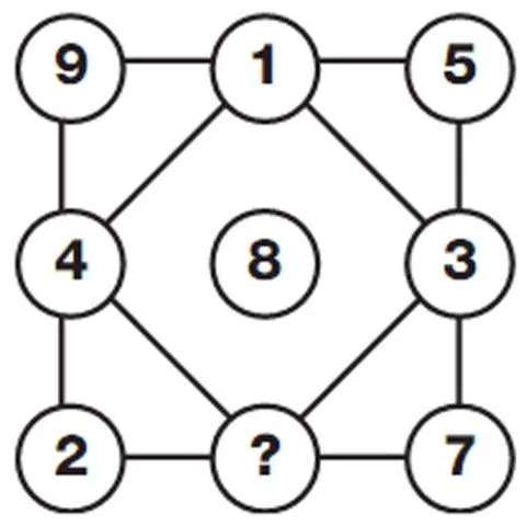 İnternette fenomen olan matematik soruları!