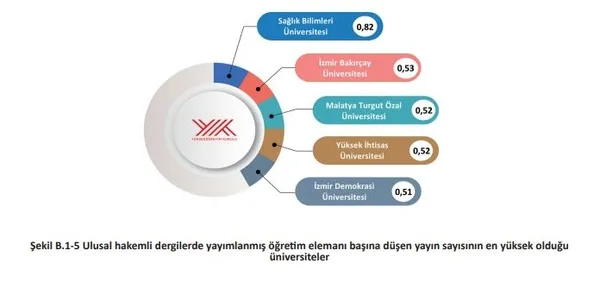 saglik-bilimleri-universitesi-yok-universite-izleme-ve-degerlendirme-genel-raporunda-basarisini-surdurdu-1703510872149.jpg