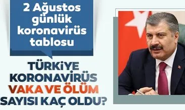 SON DAKİKA : 2 Ağustos Türkiye’de corona virüs ölü ve vaka sayısı kaç oldu? Sağlık Bakanlığı Türkiye corona virüsü günlük son durum tablosu…