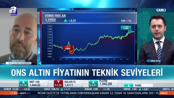 Altın fiyatları yön arıyor! Altında kritik seviyeler neler?