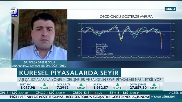 Dağlaroğlu: Merkez bankaları izleyecekleri yolda sınıra geldi
