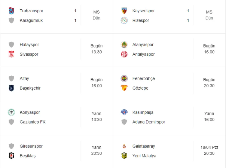 2021 - 2022 sezonu Süper Lig puan durumu, 33. hafta fikstürü ve maç sonuçları: Süper Lig’in bitmesine kaç hafta, kaç maç kaldı?
