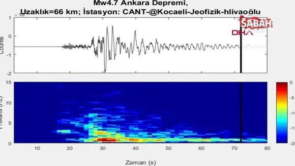 SON DAKİKA! Ankara'daki 4.5'lik depremin yeraltındaki ürkütücü ses kaydı ortaya çıktı | Video