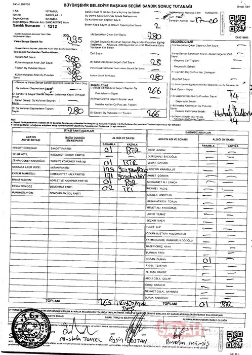 İstanbul seçimlerinde 5 kritik sandıkta İmamoğlu’na 1121 oy kıyağı!