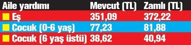 Son Dakika Haberleri Emekliye Ve Memura Ek 454 Lira Iste Emekli Ve Memur 2021 Ocak Zammiyla Ilgili Detaylar Son Dakika Haberler
