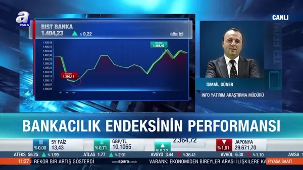 Borsa İstanbul’da makas açıldı! Banka hisseleri ne zaman yükselecek?