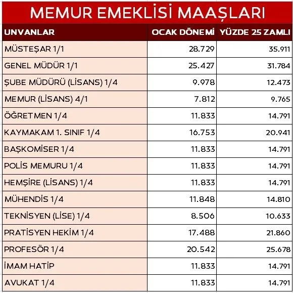 TEMMUZ EMEKLİ VE MEMUR ZAMMI SON DAKİKA: TBMM'de yasalaşıyor! Zamlı emekli maaşı ve memur maaşları ne zaman yatacak?
