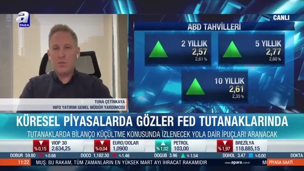 ABD ekonomosinde resesyon riski var mı?