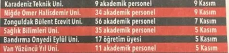 On binlerce personel aranıyor! İşte meslek meslek o liste...