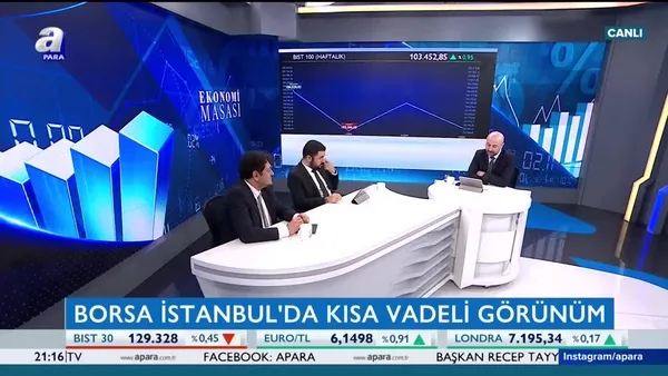 Ekonomi Masası | 06.03.2019