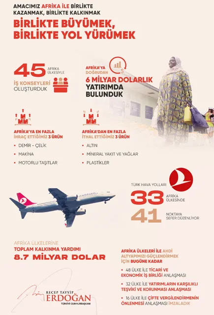son-dakika-baskan-erdogan-afrika-mesaji-amacimiz-birlikte-kazanmak-birlikte-kalkinmak-1634831130403.jpg Son dakika... Başkan Erdoğan Afrika mesajı: Amacımız birlikte kazanmak, birlikte kalkınmak