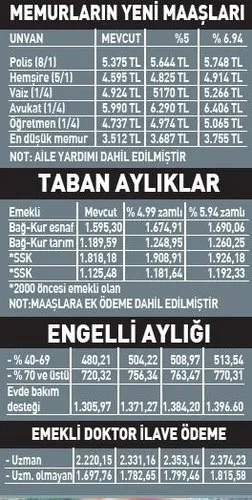 temmuzda maaslar degisiyor faruk erdem