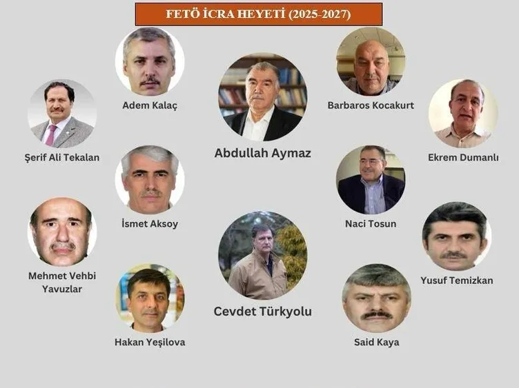 SON DAKİKA | İşte FETÖ’nün kast sistemi! Üsttekiler sefa sürerken alttakiler kaçak hayatı yaşıyor