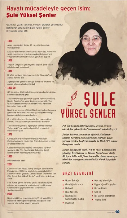 Şule Yüksel Şenler son yolculuğuna uğurlandı