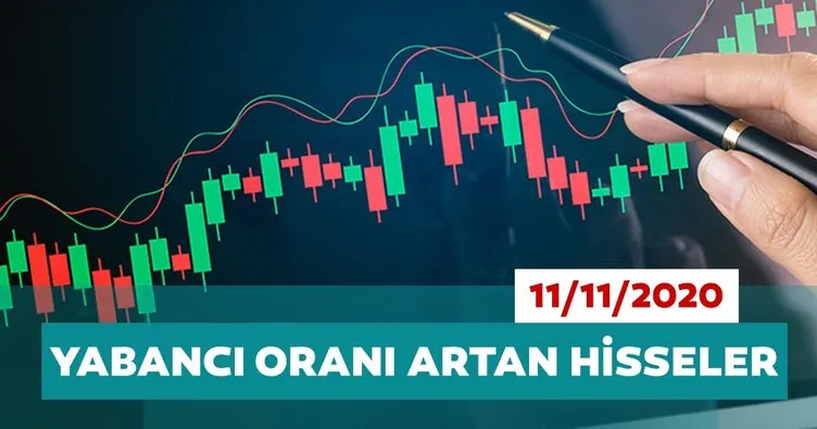 Borsa İstanbul’da yabancı payları artan hisseler 11/11/2020