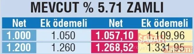 Emekli için 336 TL zam! Ek ödeme ile güncel emekli maaşı ne kadar olacak?