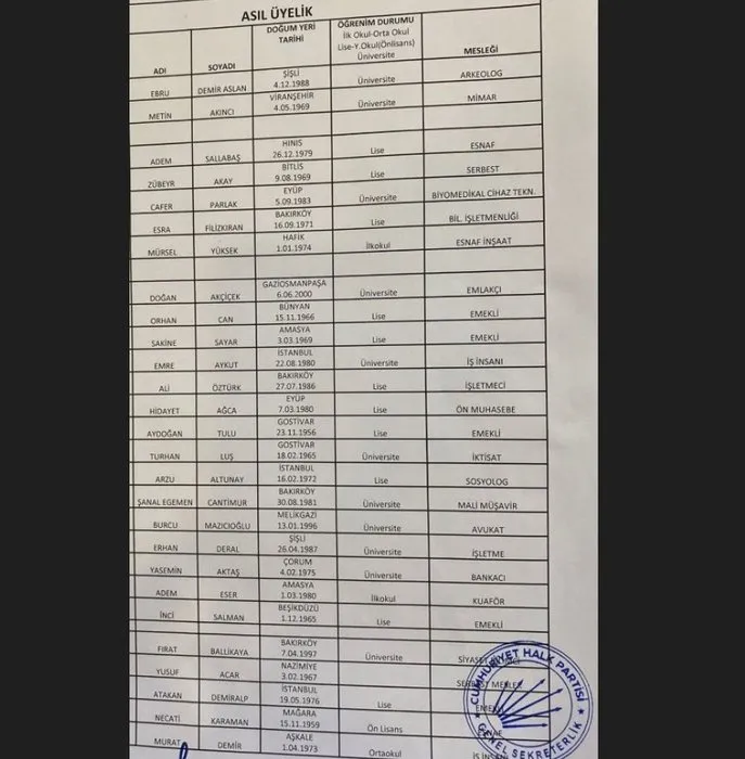 İstanbul’da kirli ittifak! İşte CHP ile DEM’in Kandil uzlaşısı! SABAH iş birliğini deşifre eden belgelere ulaştı