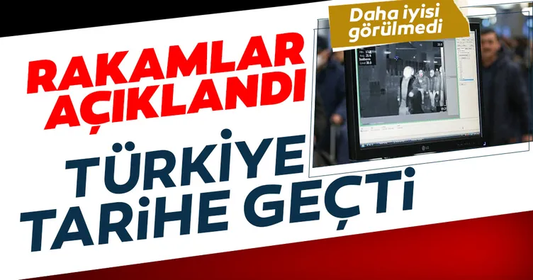 Corona Virüsünde son dakika rakamları: Türkiye en büyük operasyonu yapan ülke oldu