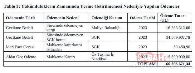 SON DAKİKA | SGK borçları nedeniyle hesaplarına bloke konulmuştu! O gerçek ortaya çıktı: SGK uyardı oralı olmadı...