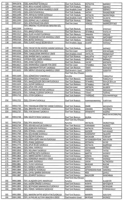 İşte kapatılan okulların listesi