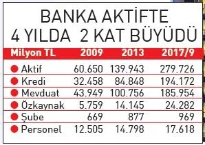 Halkbank operasyona rağmen büyüyor - 1