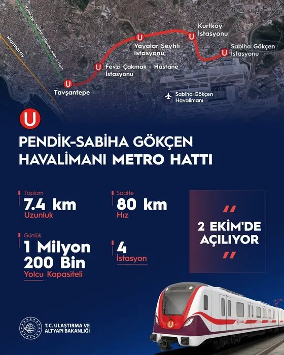 İstanbul’a büyük kolaylık sağlayacak! İşte Pendik-Sabiha Gökçen Havalimanı Metro Hattı’nın özellikleri ve ulaşım süreleri