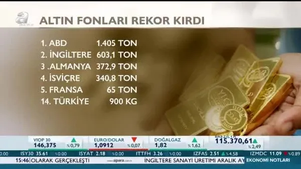 Küresel fonlardaki altın miktarında rekor