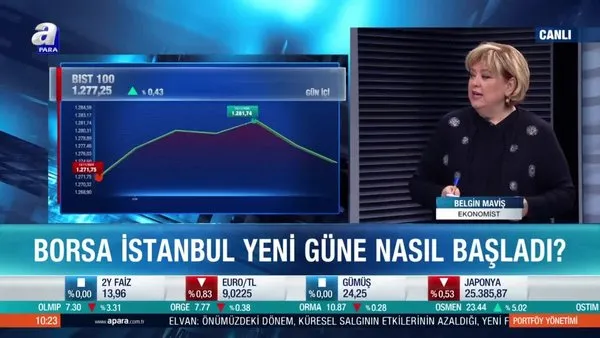 Ekonomist Belgin Maviş: Sanayi endeksinin desteğinde bir borsa ortaya koyulabilir