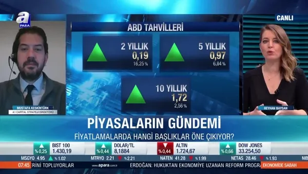 Mustafa Keskintürk: Normalleşme ile birlikte endekslerde ciddi düzeltme görülebilir