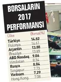 Borsa İstanbul getiride dünya lideri - 1