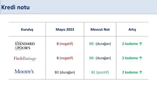 bakan-simsekten-2024-yili-muhasebesi-tum-kazanimlari-rakamlarla-anlatti-1735895535520.jpg