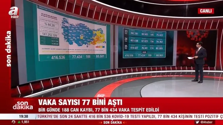 Son dakika! 26 Ocak koronavirüs verileri açıklandı! İşte Kovid-19 hasta, vaka ve vefat sayılarında son durum | Video