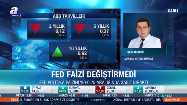 Çağlar Gedik: Fed’in eli şu anda çok kuvvetli değil