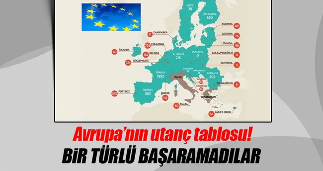 AB ülkeleri sığınmacıları yerleştiremedi