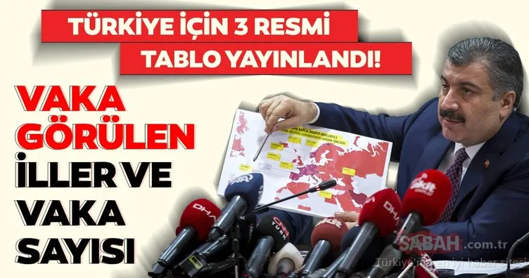 Son Dakika Haberi | Türkiye’de son durum Sağlık Bakanı Fahrettin Koca’dan corona virüsü ölü ve vaka sayısı açıklaması! Haritalı canlı tablo