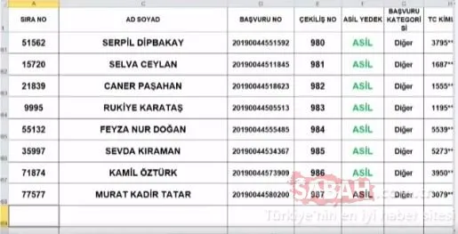 TOKİ İstanbul Arnavutköy 3+1 kura sonuçları açıklandı mı? İsim isim İstanbul TOKİ Arnavutköy 3+1 kura çekimi sonuçları listesi!