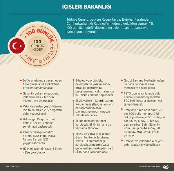 Cumhurbaşkanı Erdoğan 100 günlük eylem planını açıkladı