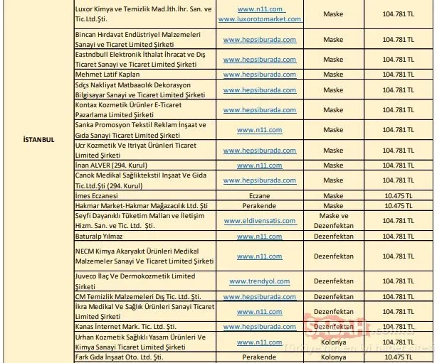 SON DAKİKA | Bakanlık hepsini ifşa etti! İşte corona virüs fırsatçısı firmalar