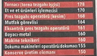 On binlerce personel aranıyor! İşte meslek meslek o liste...