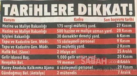 On binlerce personel aranıyor! İşte meslek meslek o liste...