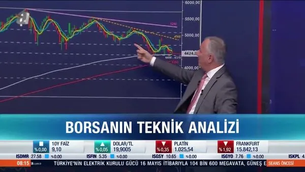 Borsa İstanbul'da kritik destek-direnç seviyeleri neler?