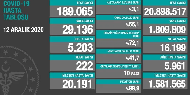 Son Dakika Vaka Sayisi Gelismeleri Turkiye Corona Virus Vaka Sayisi Kac Oldu Iste Son Durum Son Dakika Haberler