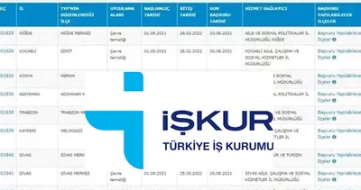 Bazı şehirlerde TYP alımları başladı... İŞKUR ve MEB, TYP kura sonuçları açıklandı mı 2024? İl-il sonuçlar