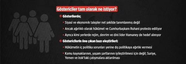 Madde madde İran 'Gezi'si nedir?