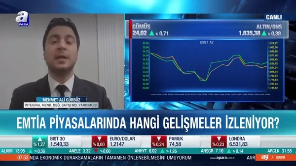Dr. Mehmet Ali Gürbüz: Gümüş fiyatları yükseliş serisine girebilir